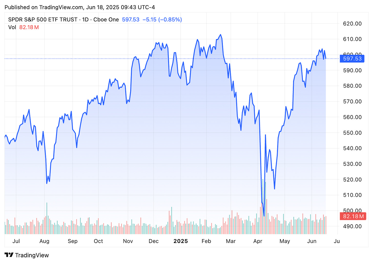 TradingView chart TradingView chart