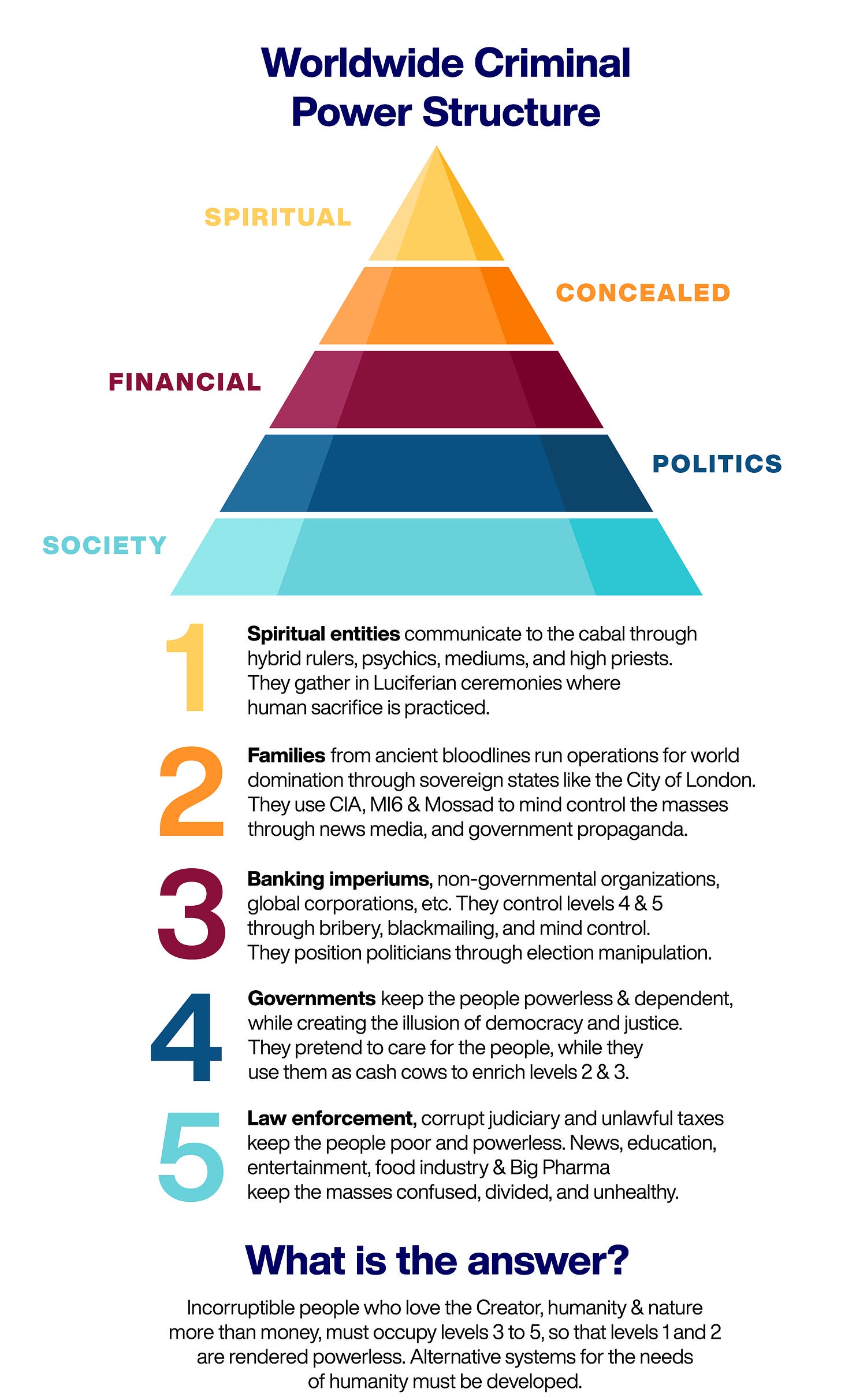 WORLD-POWER-STRUCTURE