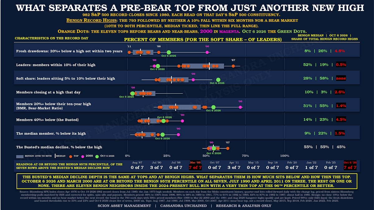 [Abridged] Foundations: The Fate of the S&P 500’s Worst Stocks, the Y2K Analogue, and Time for Small Caps?