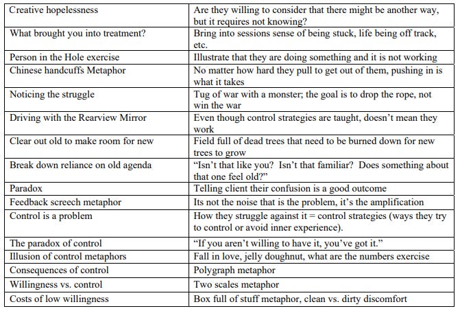 Techniques Designed to Increase Creative Hopelessness