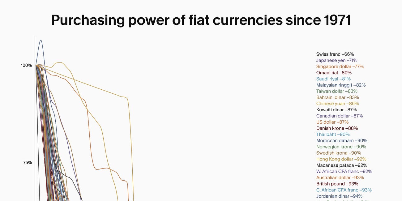 Increasing the weight of debt