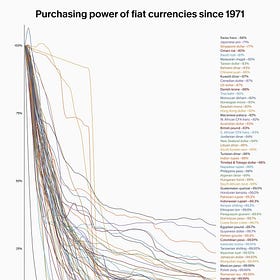 Increasing the weight of debt