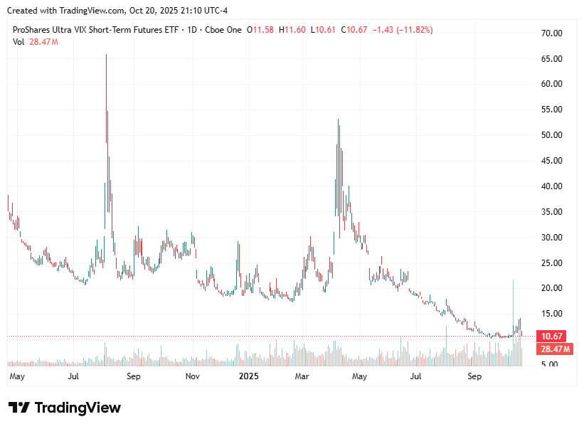 TradingView chart TradingView chart