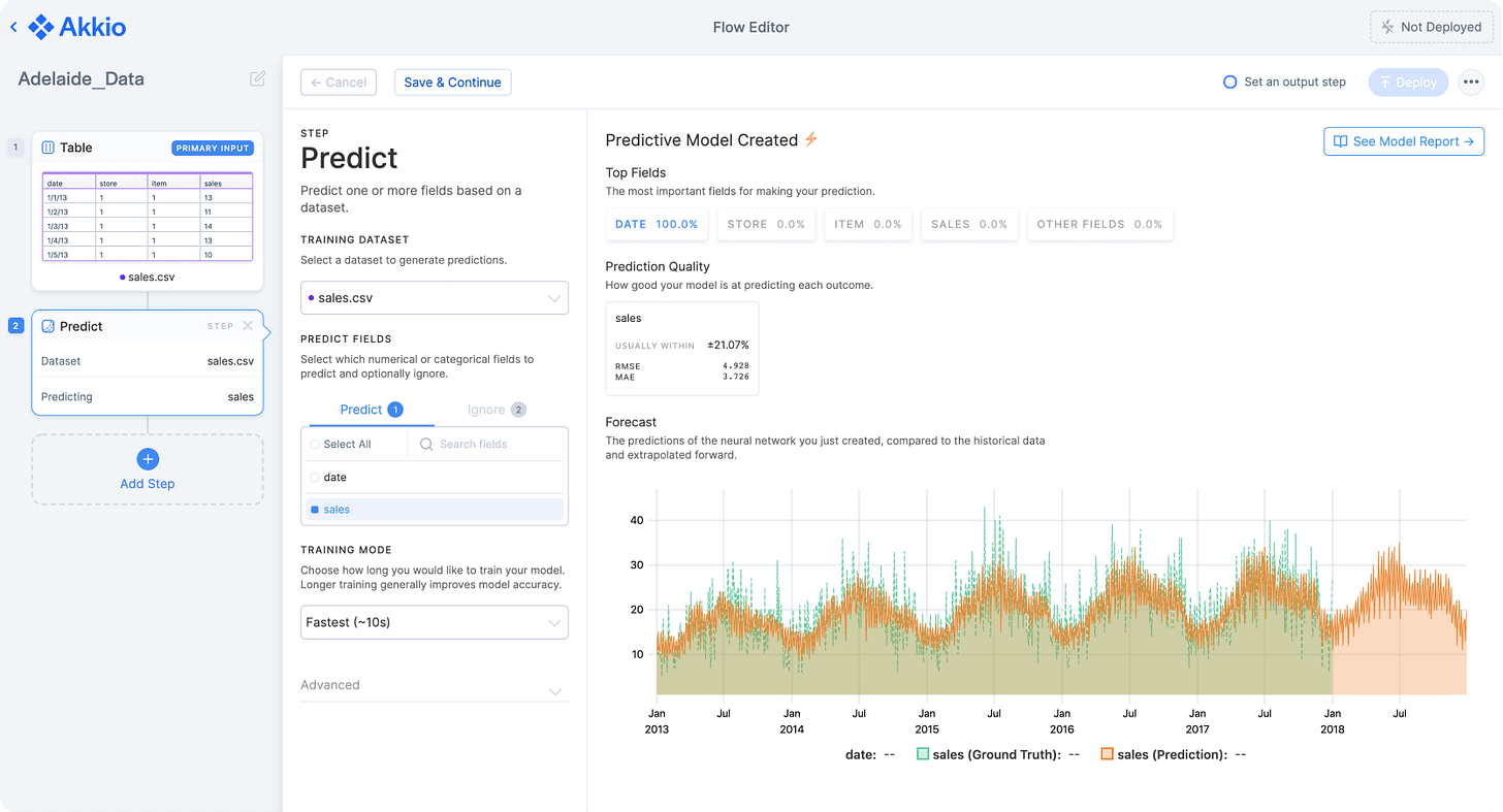 10 Best Churn Prediction Software in 2023