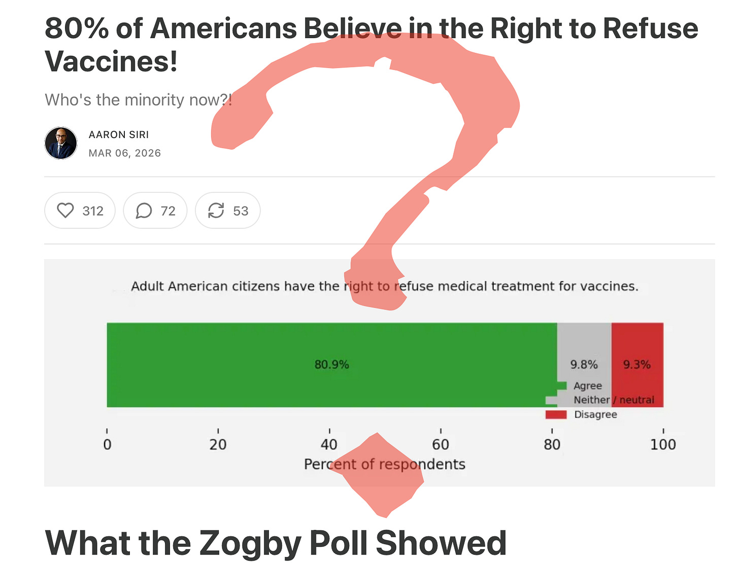 Anti-vaccine influencers are very vocal, but they are still only a very small minority of people who do not think that vaccines are safe, with few risks, necessary, or that they work.