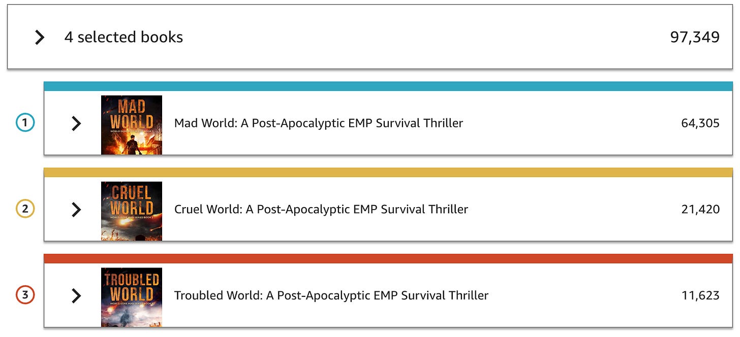 Shows 64,000 page reads for Mad World, 21,000 for Cruel World, and 11,600 for Troubled World Shows 64,000 page reads for Mad World, 21,000 for Cruel World, and 11,600 for Troubled World