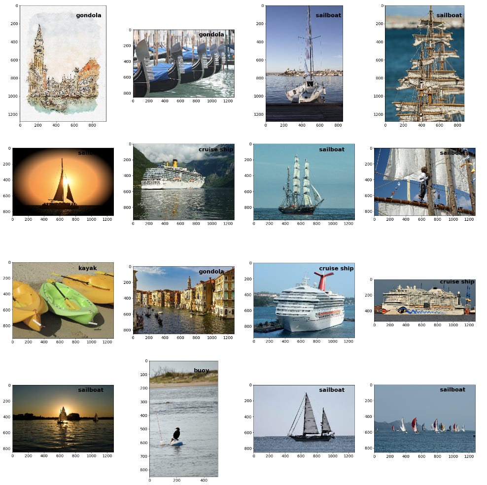 End to End Pipeline for setting up Multiclass Image Classification for ...