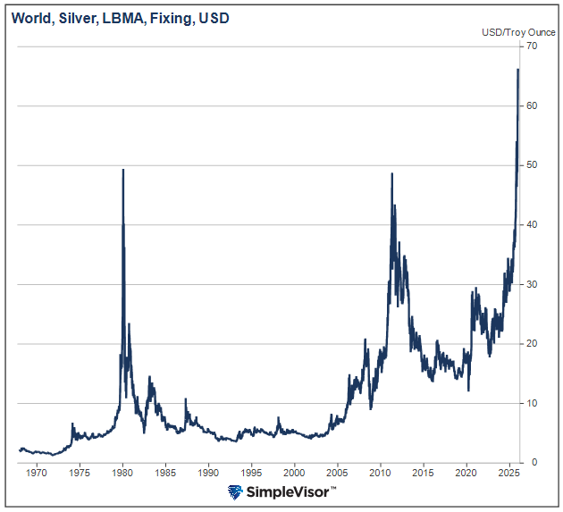How The Silver Rally Might End - by VBL - GoldFix