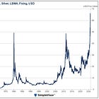 How The Silver Rally Might End