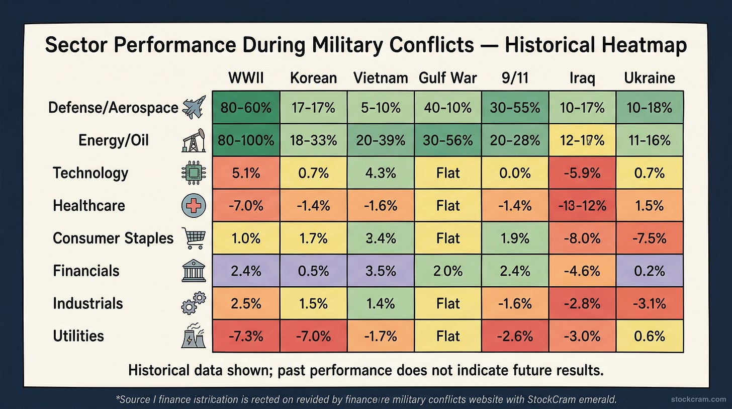Sector Performance Heatmap Sector Performance Heatmap