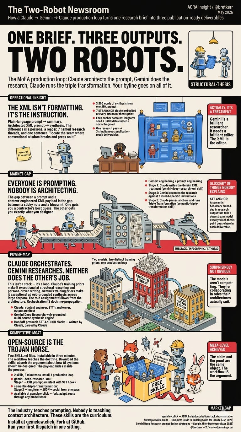 The Two-Robot Newsroom