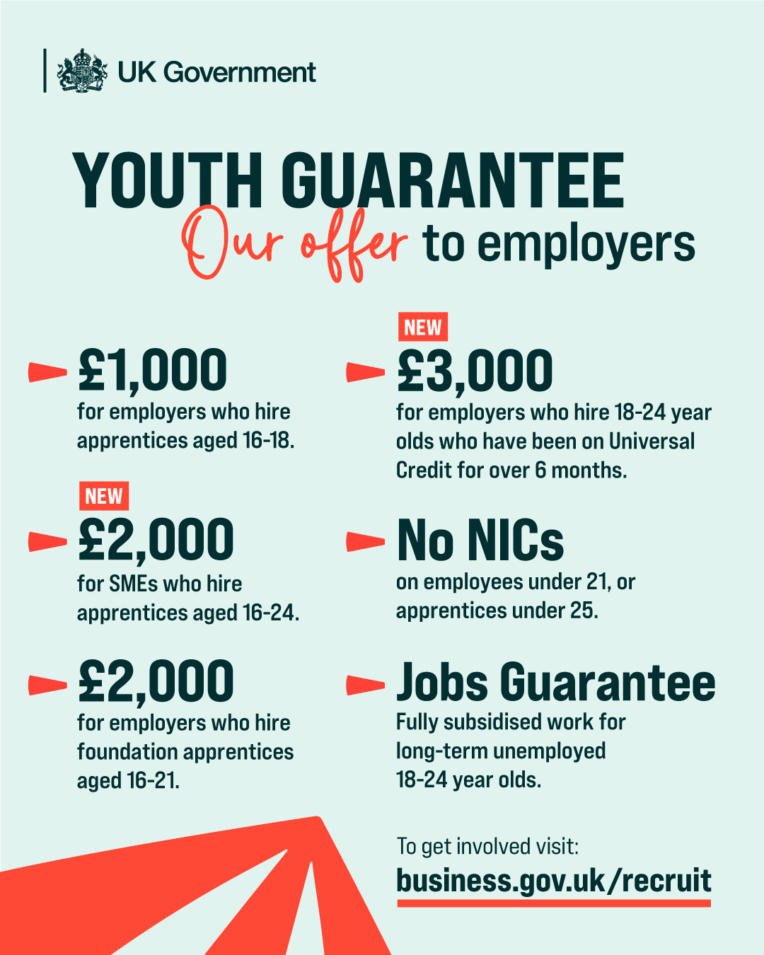 3,000 youth jobs bonus: what the Government's Youth Guarantee means for  small builders | FMB, Federation of Master Builders