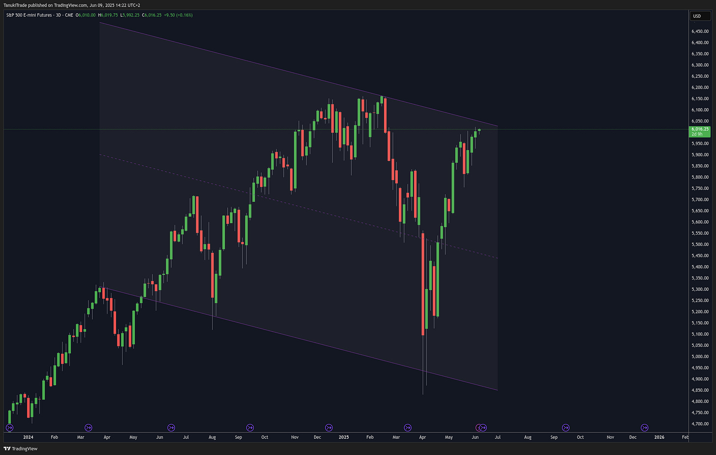 CME_MINI:ES1! Chart Image by TanukiTrade