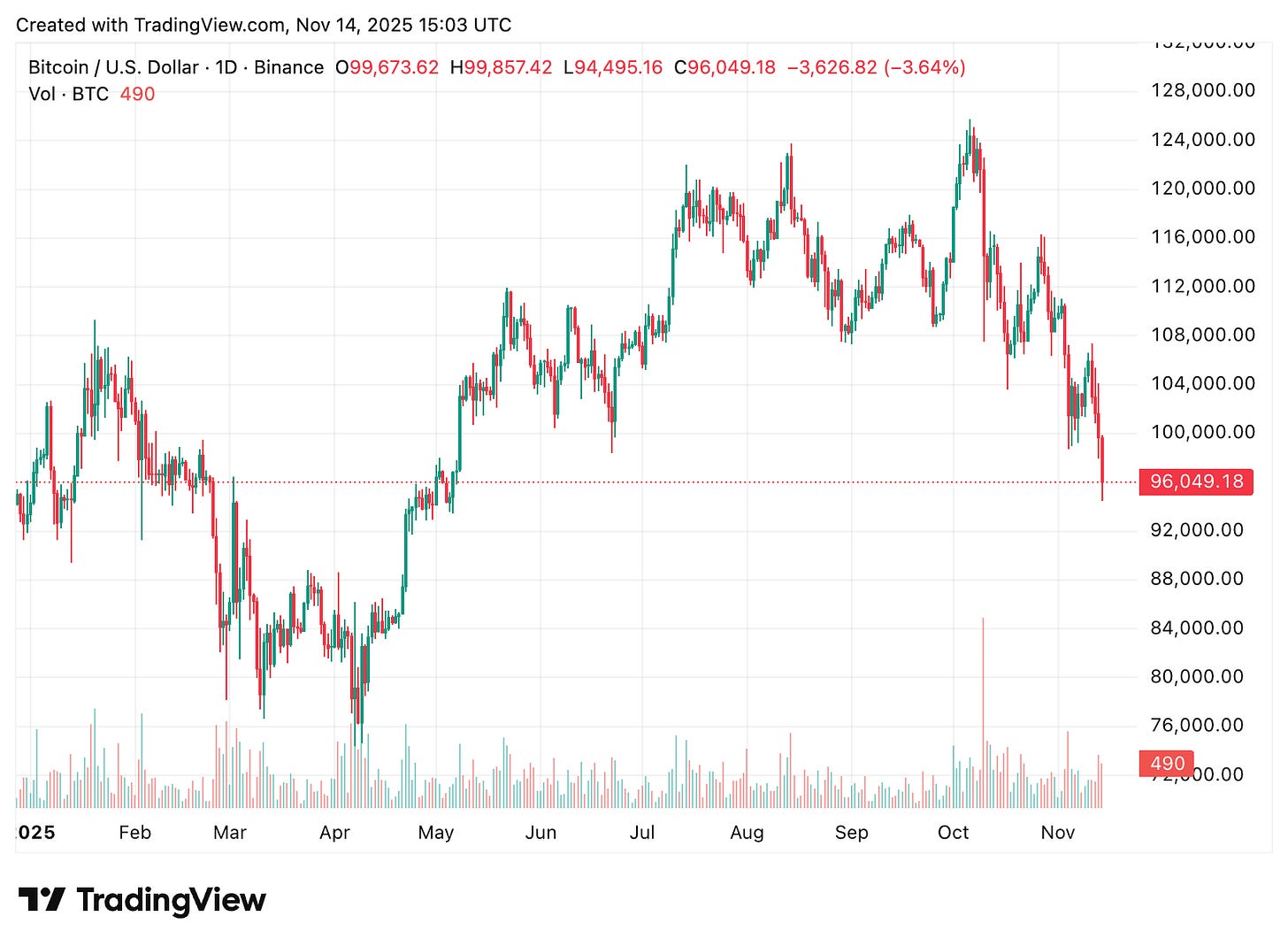 TradingView chart TradingView chart