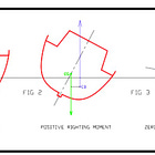 Why Yachts Don't Just Turn Upside Down