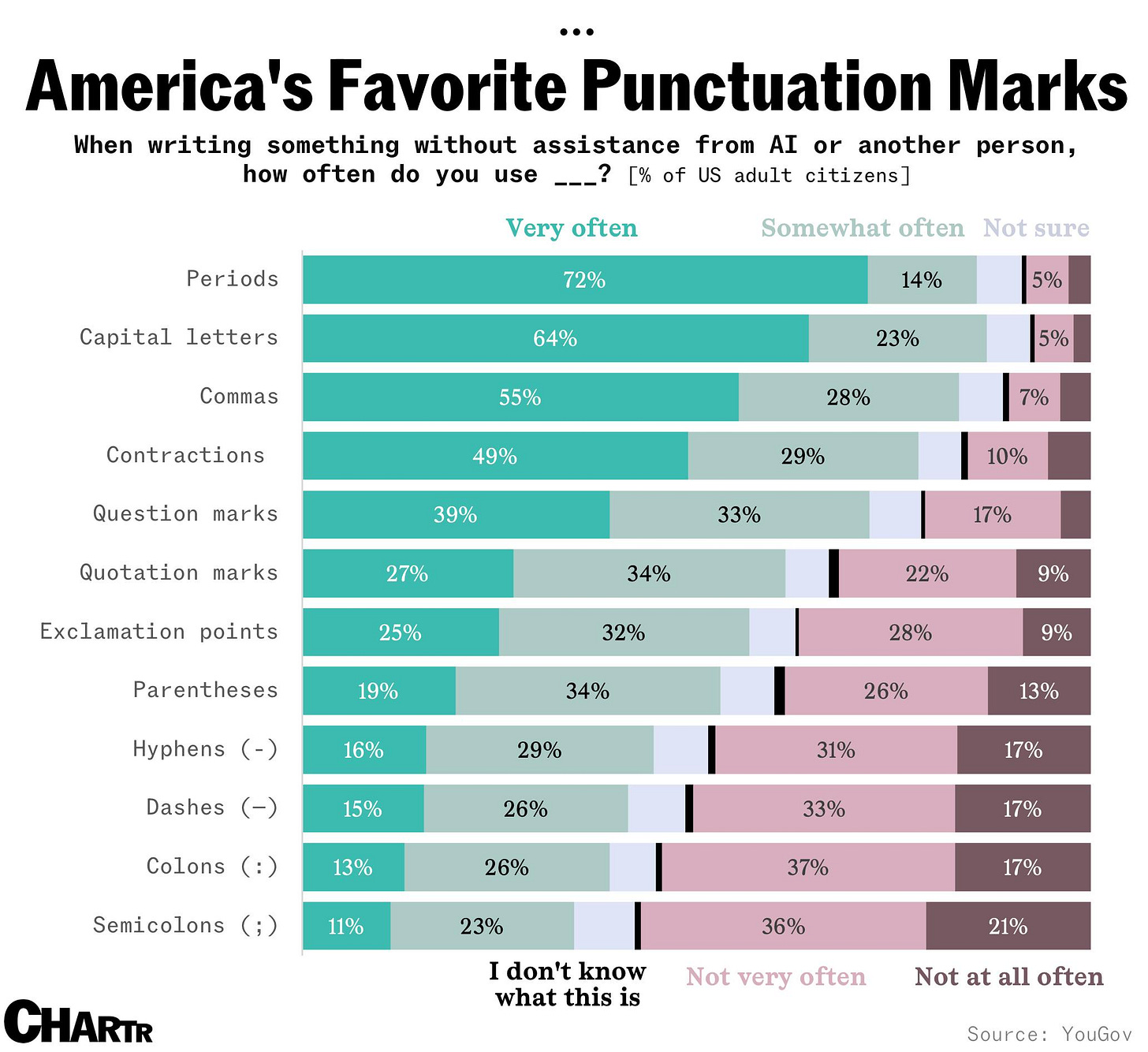 Punctuation marks chart Punctuation marks chart