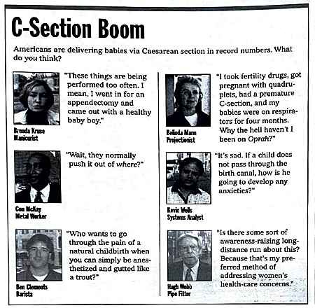 [Image shows a satirical opinion poll layout titled "C-Section Boom" with the preamble "Americans are delivering babies via Caesarean section in record numbers. What do you think?" followed by six fictional respondents providing humorous quotes]  These things are being performed too often. I mean, I went in for an appendectomy and came out with a healthy baby boy.; Brenda Kruse, Manicurist; I took fertility drugs, got pregnant with quadruplets, had a premature C-section, and my babies were on respirators for four months. Why the hell haven't I been on Oprah?; Belinda Mann, Projectionist; Wait, they normally push it out of where?; Con McKay, Metal Worker; It's sad. If a child does not pass through the birth canal, how is he going to develop any anxieties?; Kevin Wells, Systems Analyst; Who wants to go through the pain of a natural childbirth when you can simply be anesthetized and gutted like a trout?; Ben Clements, Barista; Is there some sort of awareness-raising long-distance run about this? Because that's my preferred method of addressing women's health-care concerns.; Hugh Webb, Pipe Fitter