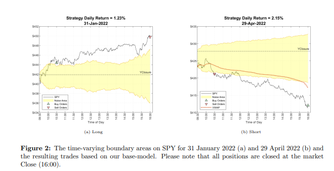 Intraday momentum trading strategy examples