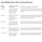 Middle Power, Bigger Game