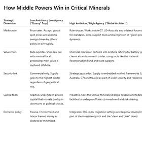 Middle Power, Bigger Game