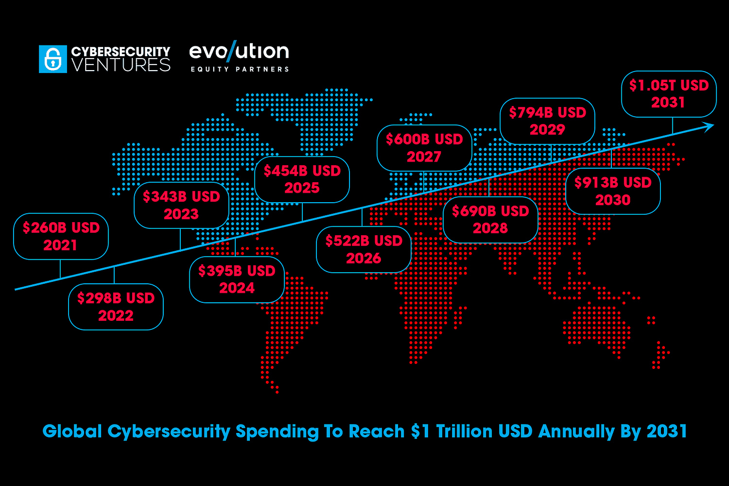 Official 2026 Cybersecurity Market Report: Predictions And Statistics