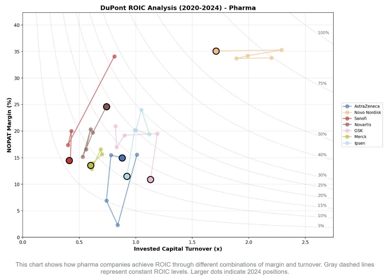 A graph of a chart

AI-generated content may be incorrect.