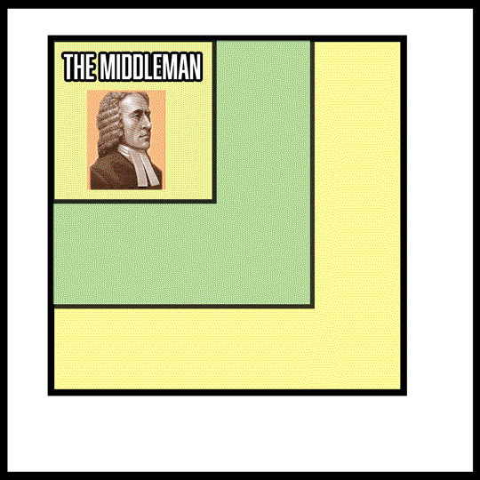 intermediary gif box of the same face looping to themselves