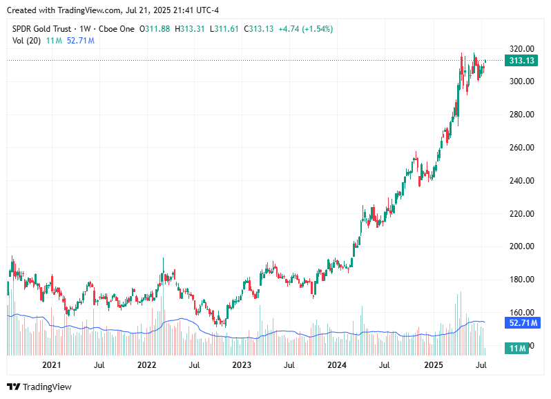 TradingView chart TradingView chart