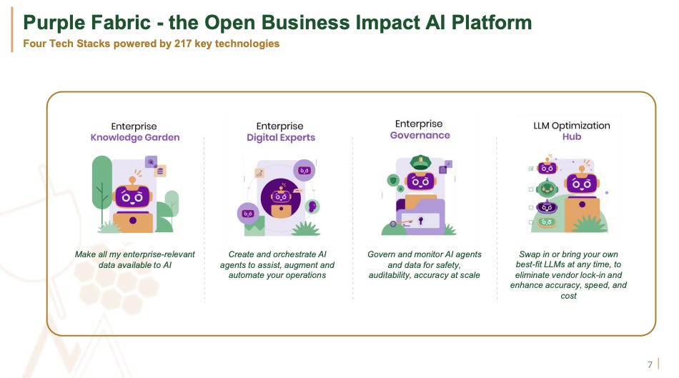 Purple Fabric AI Platform