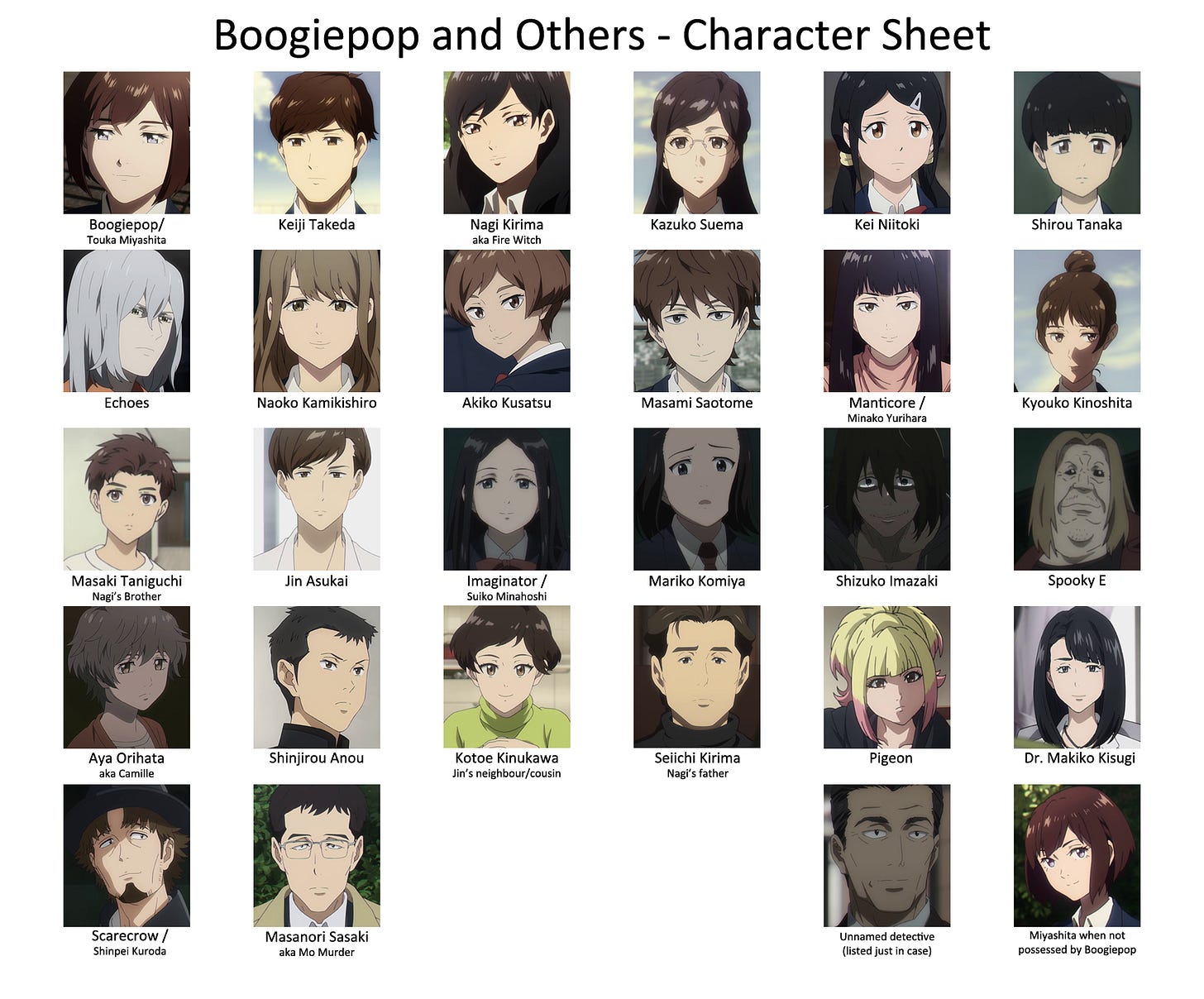 Boogiepop and Others - Character Reference (Cheat) Sheets : r/anime