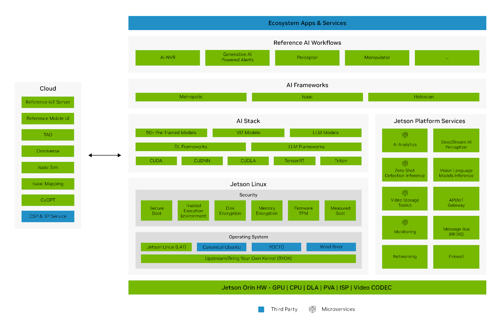 Nvidia Software Structure Nvidia: Past, Present, and Future - by Eric Flaningam