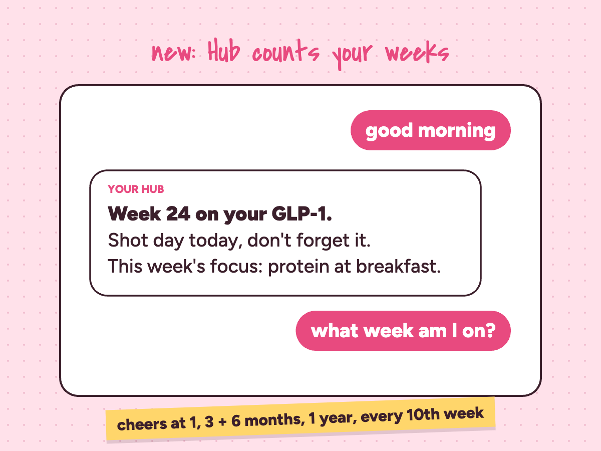 Saying good morning to Hub: Week 24 on your GLP-1, shot day today, this week's focus