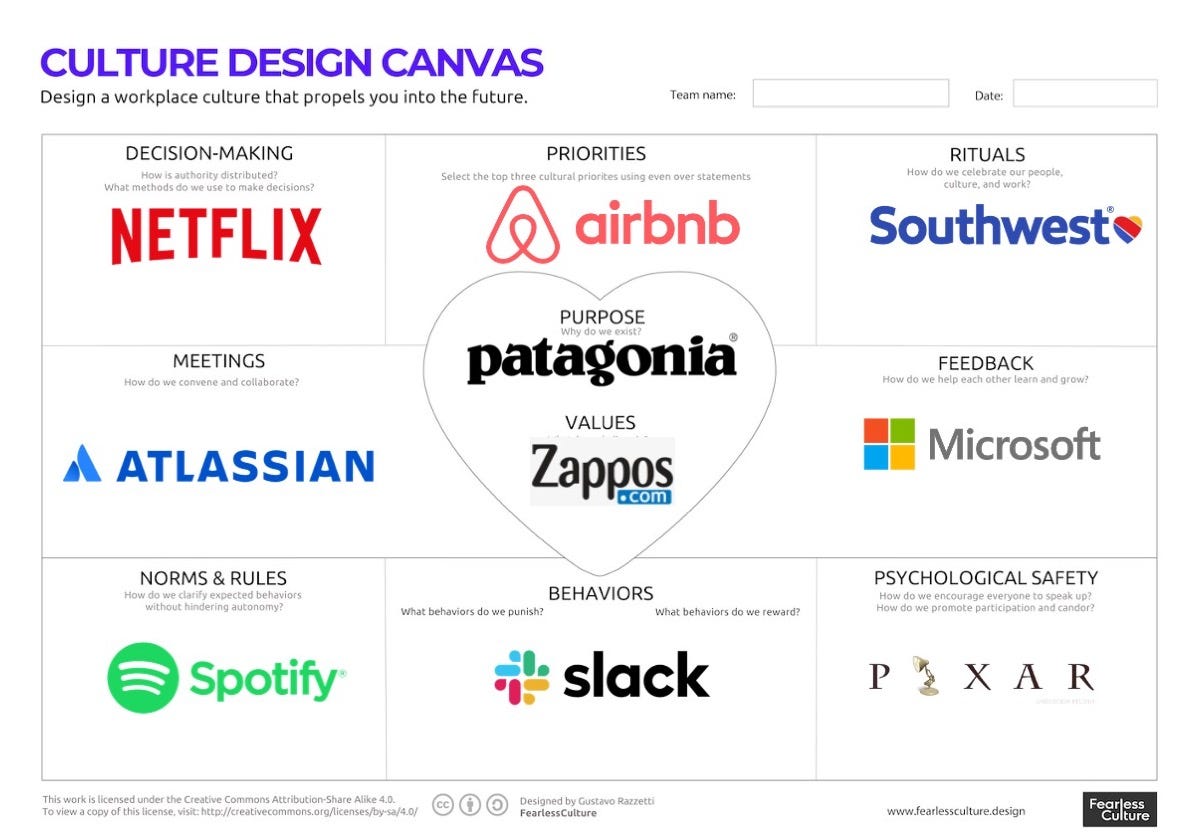 12 Examples of Companies With Fantastic Cultures (Analysis)
