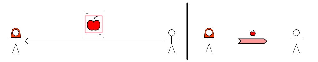 Bob transfers pink card to Alice. = (TL) Alice→Bob {apple} Bob transfers pink card to Alice. = (TL) Alice→Bob {apple}