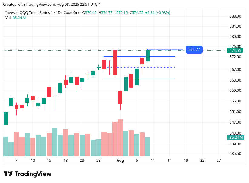 TradingView chart TradingView chart
