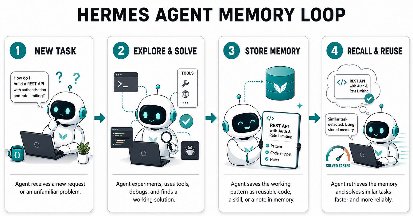 I Tested Hermes Agent vs Claude Code vs OpenClaw on 18 Real Tasks — The  10-Week-Old One Cheats by Reading Yesterday's Session | by Chew Loong Nian  - AI ENGINEER | May, 2026 | Towards AI