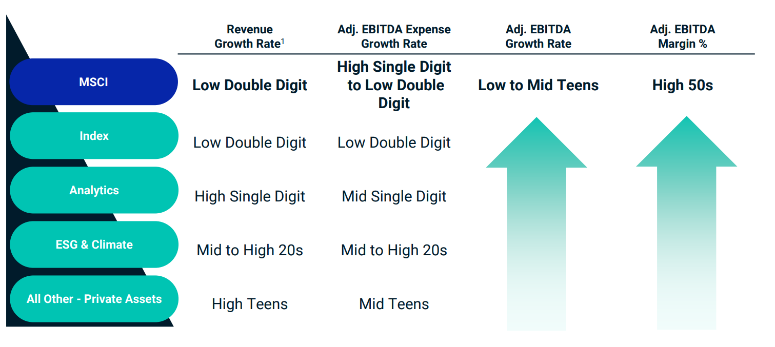 MSCI, Helping Investors Navigate the Financial Landscape