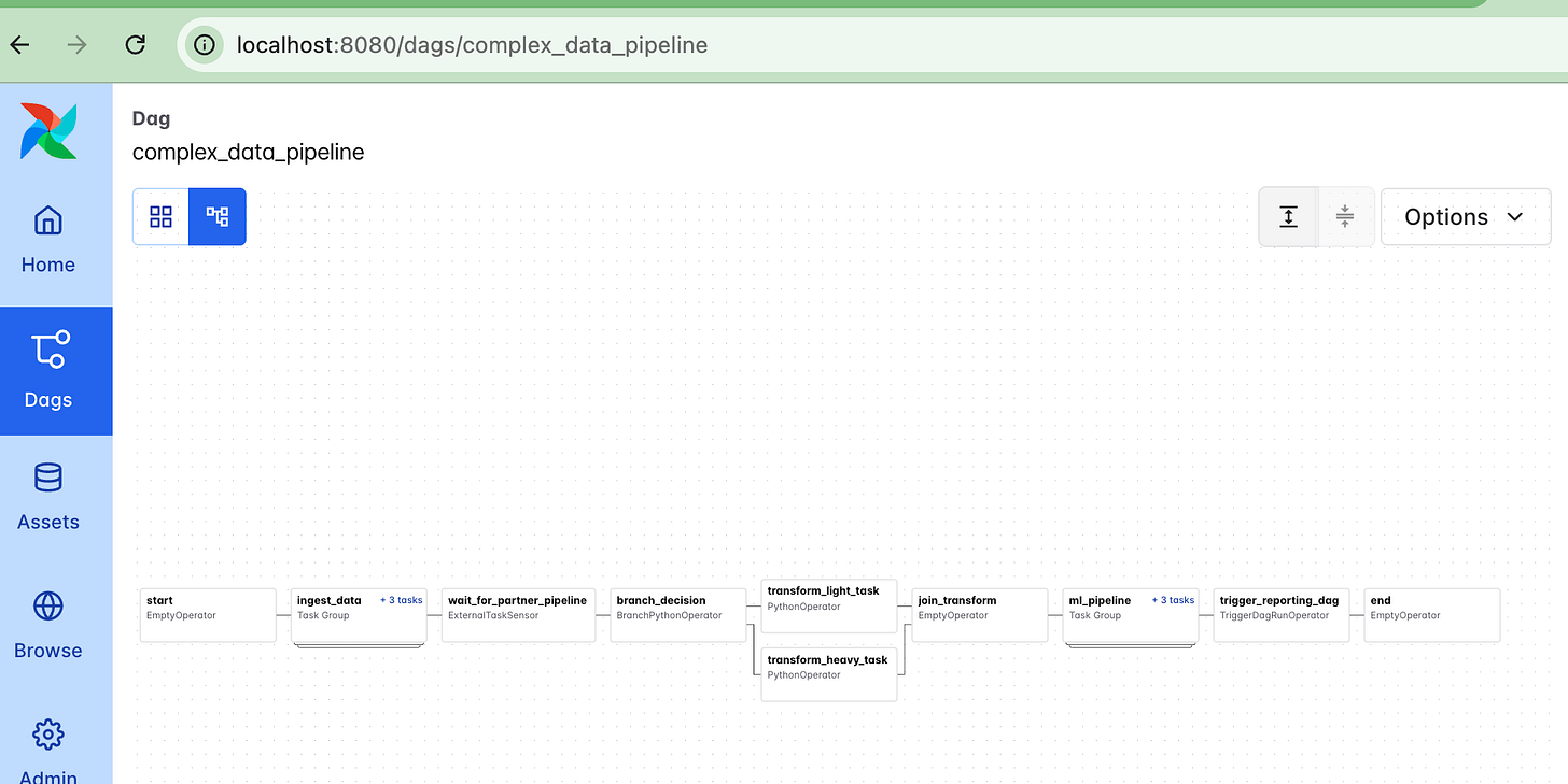 Databricks Workflows vs Apache Airflow - by Daniel Beach