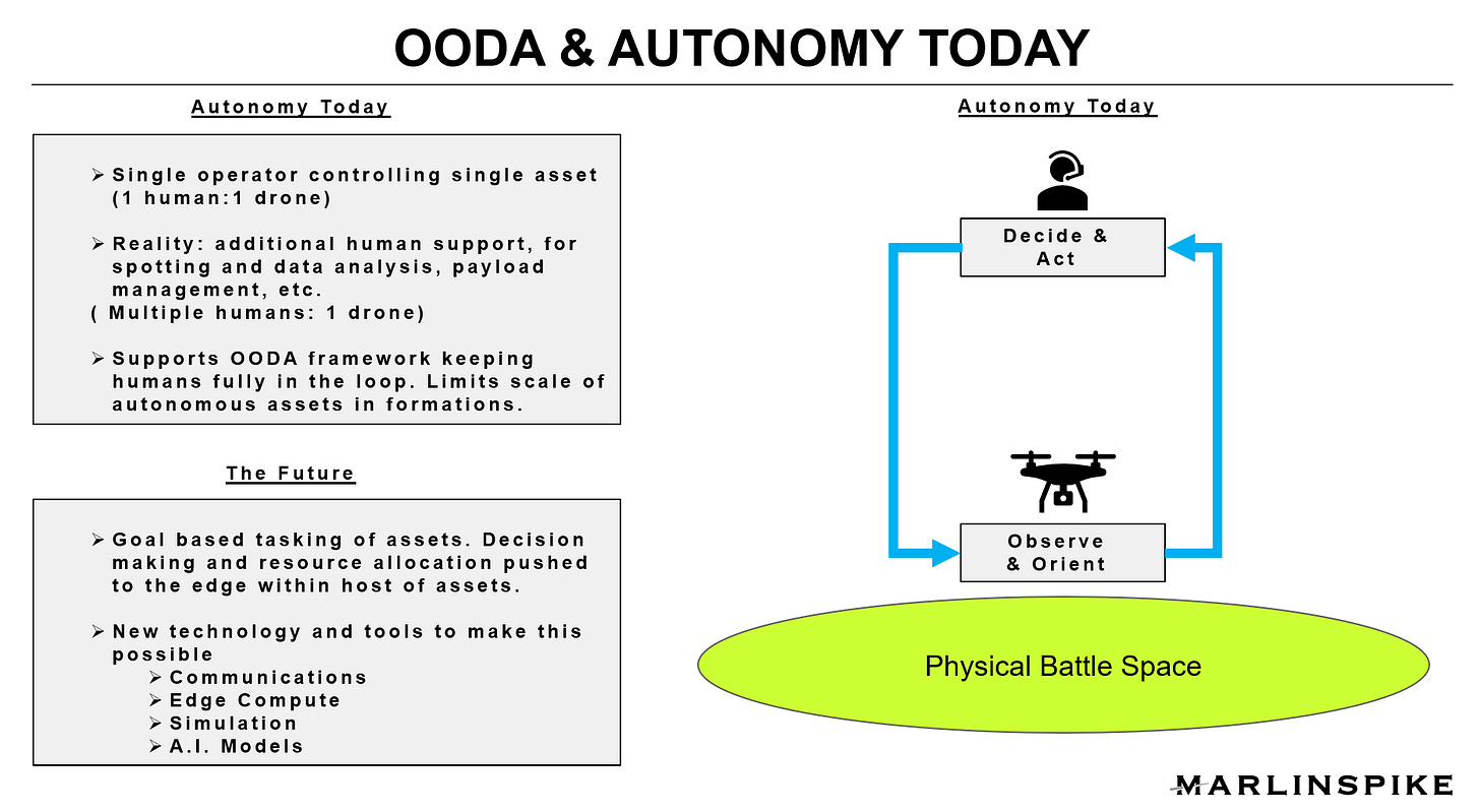 A graphic describing current autonomy technology versus the future of autonomy