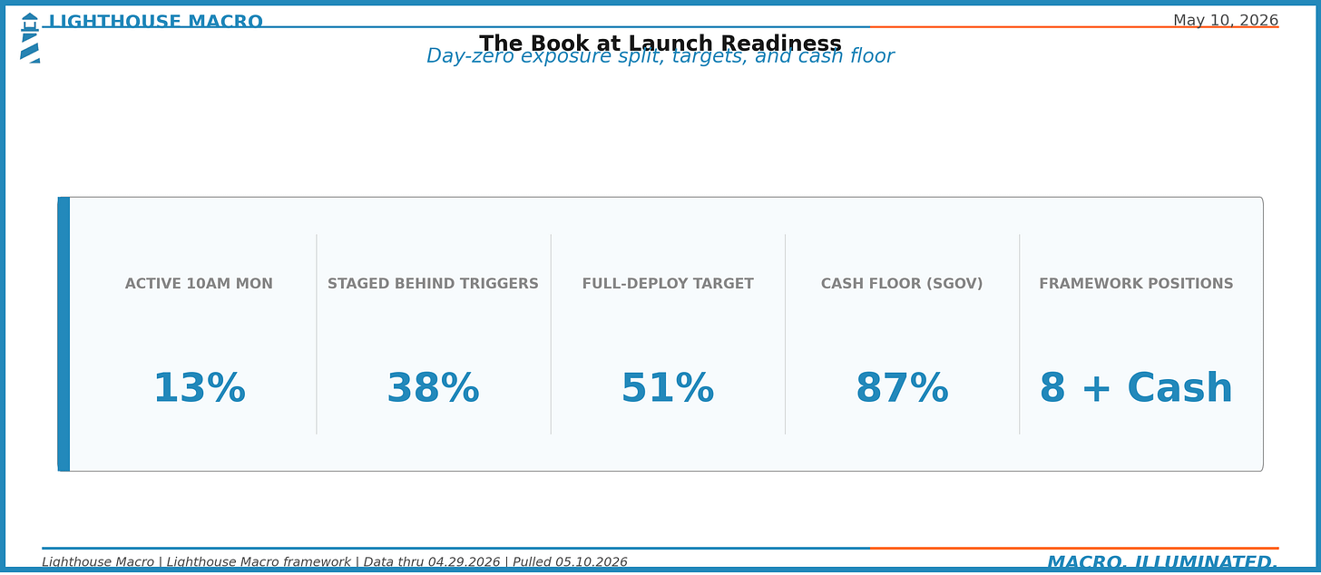 The Book at Launch Readiness summary The Book at Launch Readiness summary