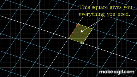 The determinant | Chapter 6, Essence of linear algebra on Make a GIF