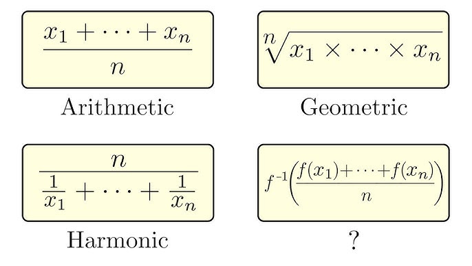 Every Type of Mean Explained in 1 Formula