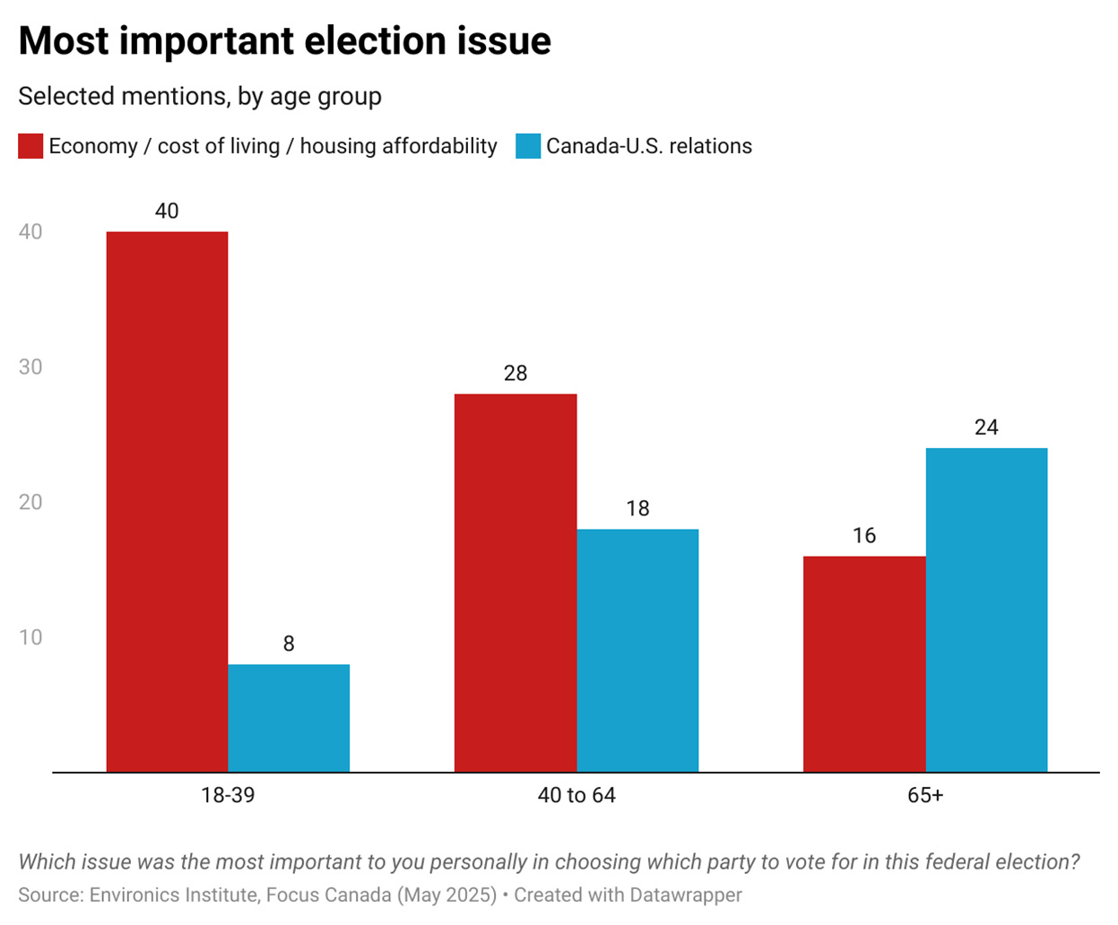 A graph of blue and red squares

AI-generated content may be incorrect.