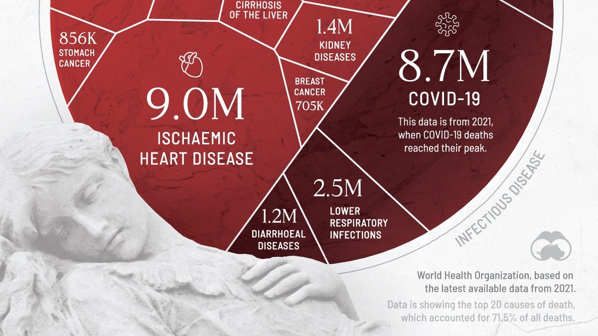 () causes stack Images High Quality Grahic Actual causes of sickness and death - by Denis Rancourt