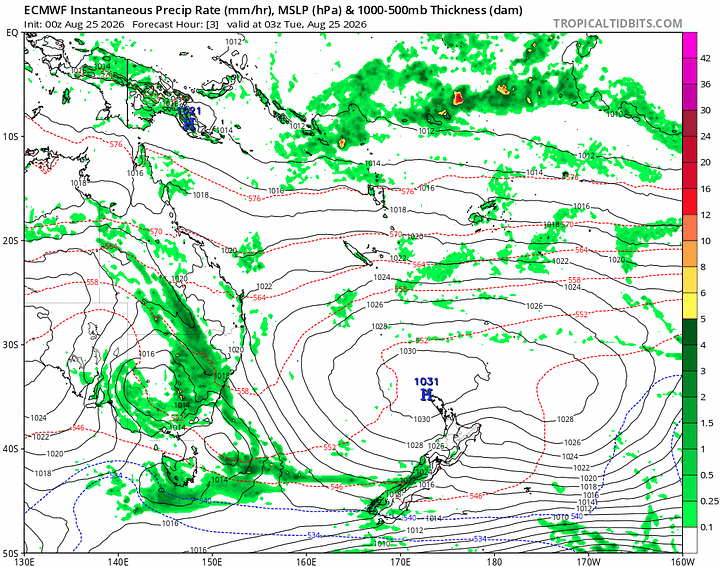 Weather models