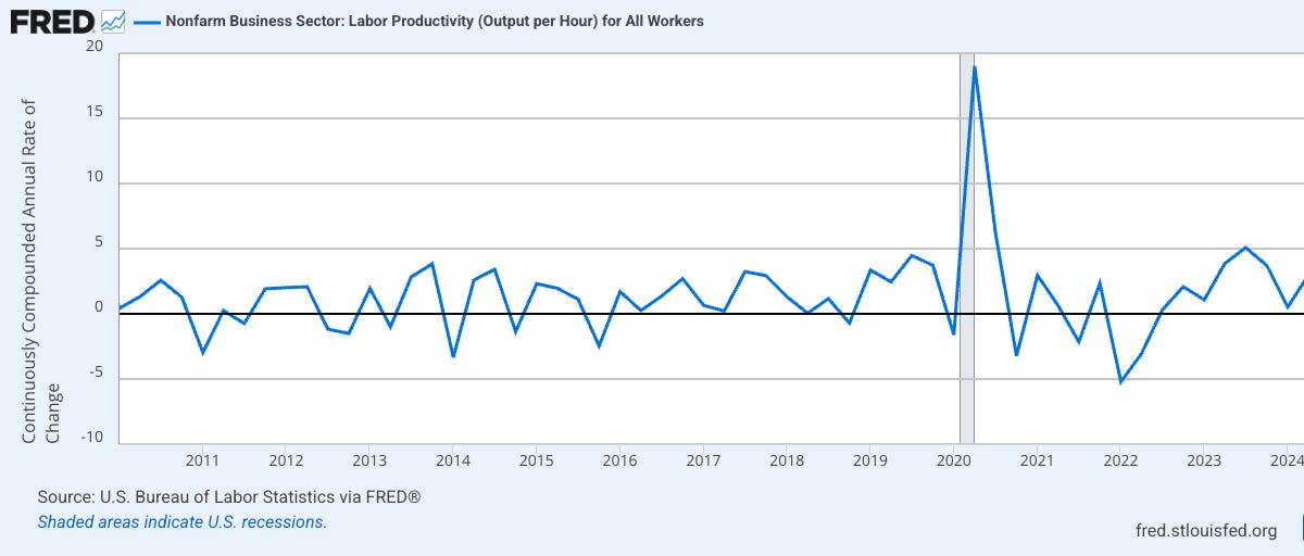 AI-driven productivity growth is finally showing up in data