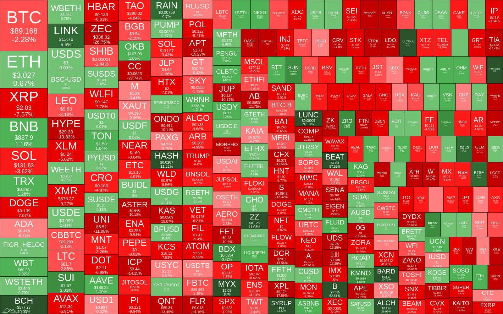 Crypto Heatmap TOP 300 (7d) Crypto Heatmap TOP 300 (7d)