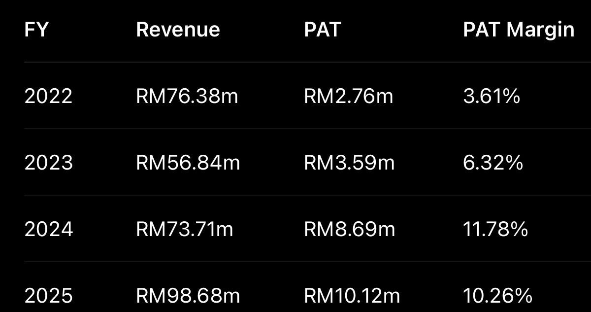 MM COMPUTER SYSTEMS BERHAD (MMCS) (RM0.22)