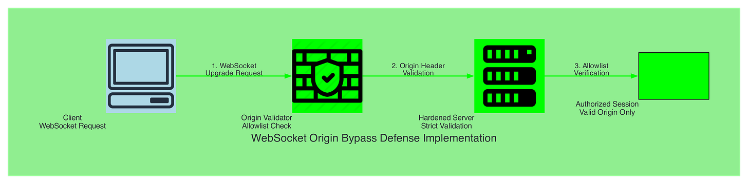 WebSocket Origin Bypass Defense
