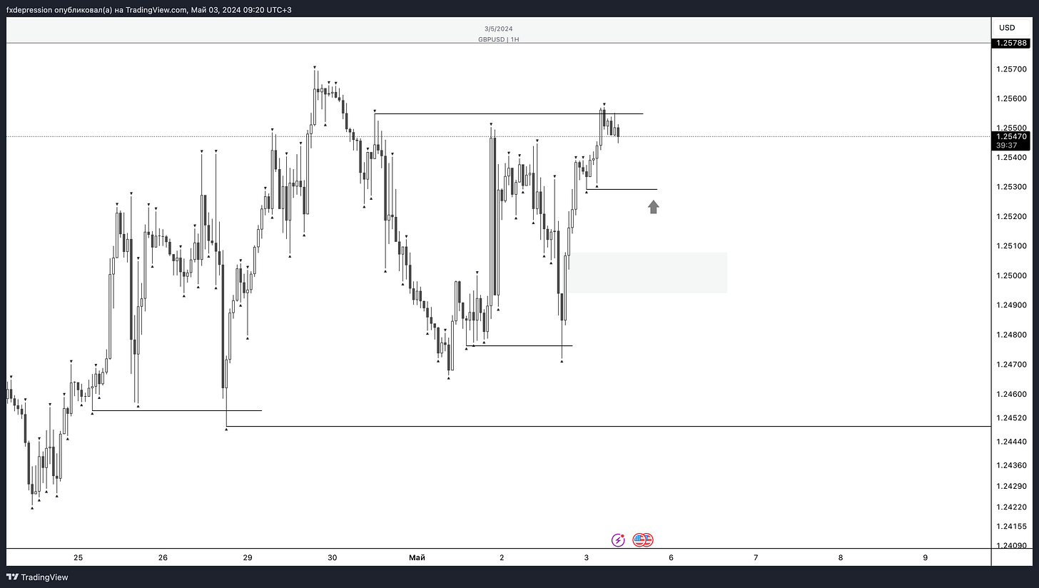 OANDA:GBPUSD Chart Image by fxdepression